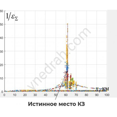 WMD Program for determining the location of damage to power lines (software) - image 21 | Product