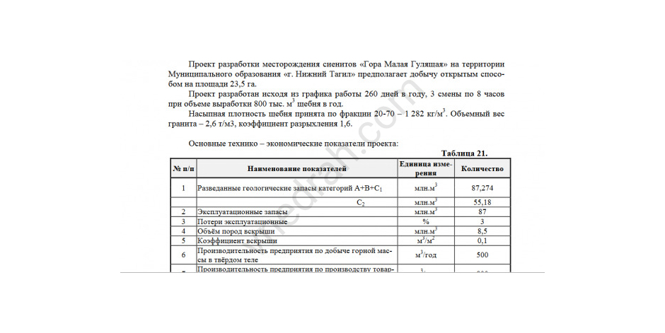 Продажа карьера.месторождение сиенитов. камень высокого качества - фото 31